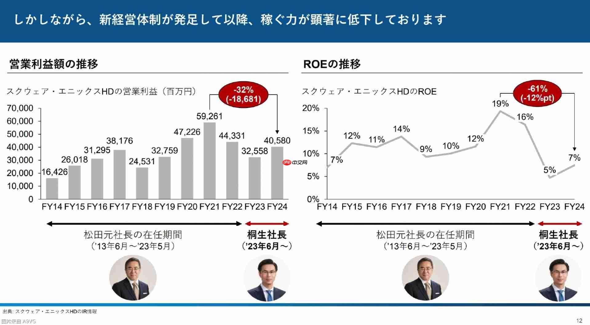 3D投资公开报告:直指Square Enix控股经营问题