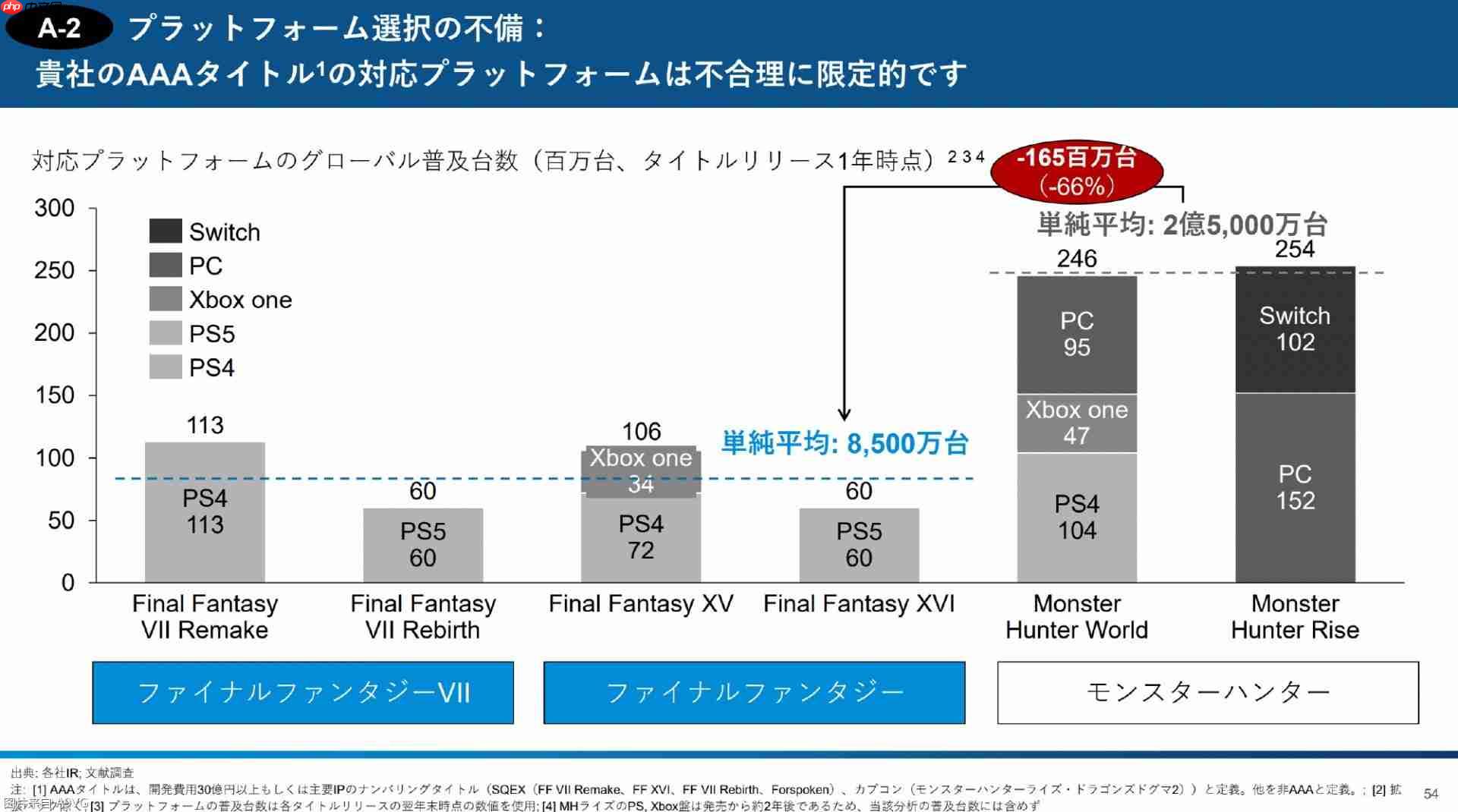 3D投资公开报告:直指Square Enix控股经营问题