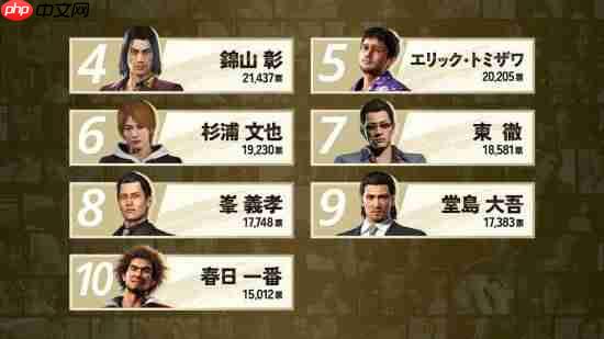 《如龙》总选举出炉!真岛吾朗狂揽近5万票夺冠!