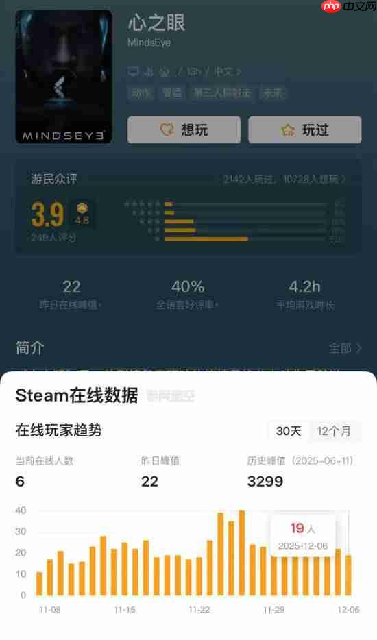 已经没救了!《心之眼》免费试玩也无人理睬