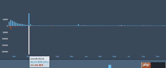 忠诚！《绝地潜兵2》更新获好评：制作组士气大涨
