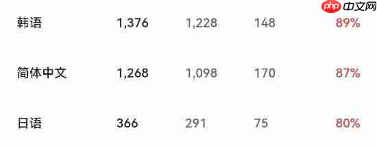 网易武侠大作《燕云十六声》又更新！Steam特别好评中