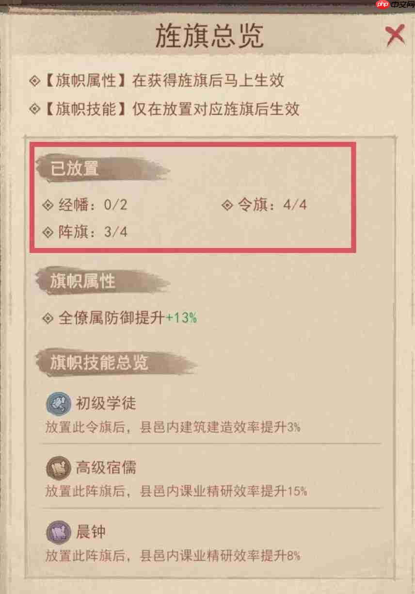 这城有良田旌旗(令旗、阵旗、经幡)攻略