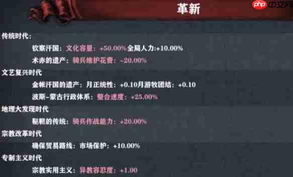 欧陆风云5金帐汗国专属革新科技