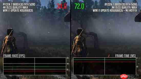 数毛社：Win11异常更新让《刺客信条影》帧率暴跌50%