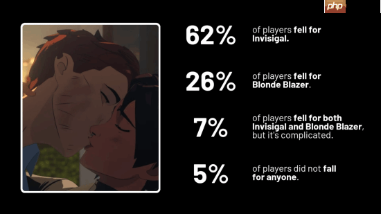 《超英派遣》玩家为何更偏爱