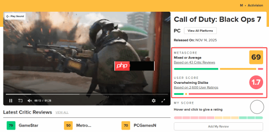 《COD22》多半差评!Steam好评率已跌到39%