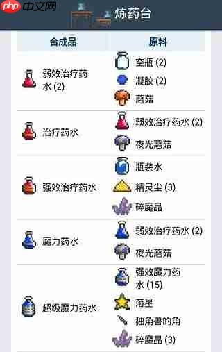 泰拉瑞亚炼金台合成表攻略