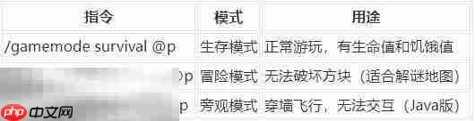 我的世界如何一键开启创造模式:创造模式相关指令大全