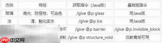 MC里的透明方块有什么用:对透明方块的详解及其获取指令的汇总