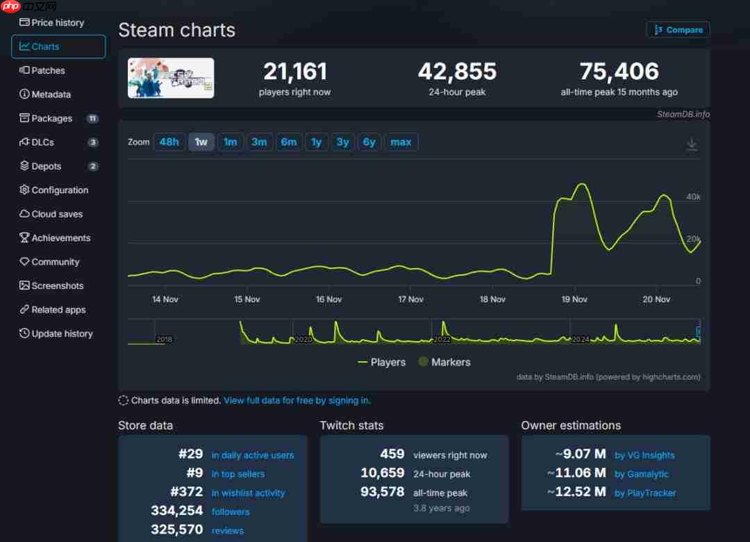 《雨中冒险2》第三个DLC “合金意念”好评如潮