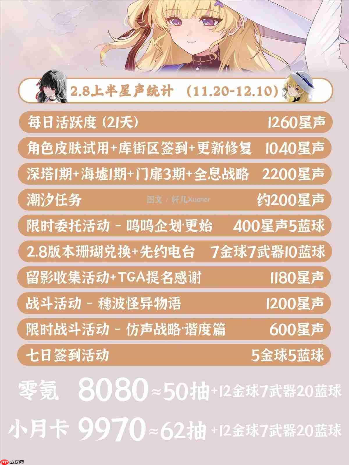 鸣潮2.8版本上半活动规划与资源指南