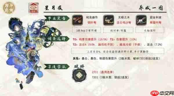 物华弥新向日葵星月夜培养指南