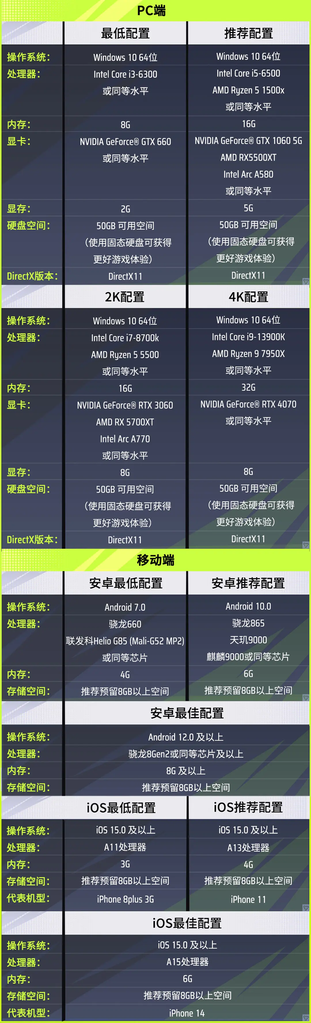 远光84配置要求是什么 远光84配置要求一览