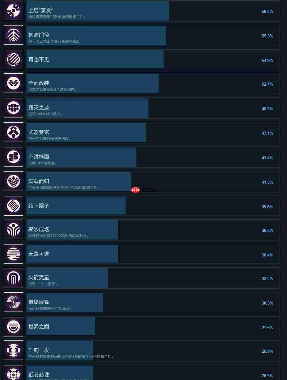 《ARC Raiders》超过一半的玩家对PvP无感