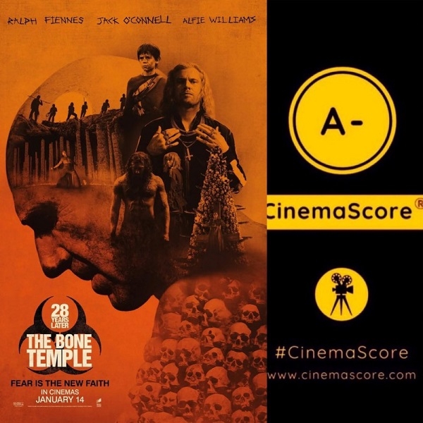 《惊变28年》终结《阿凡达3》连胜