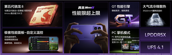 首发三星165Hz苍穹屏 真我Neo8发布:2399元起