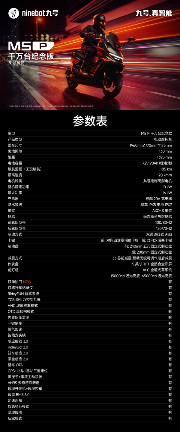 极速120km/h 九号M5 P千万台纪念版电摩今日开售：23999元起