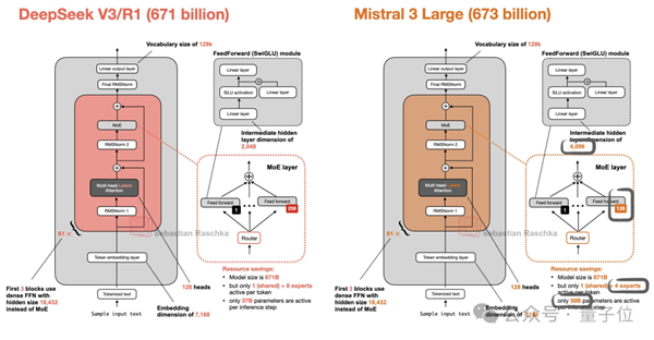 “DeepSeek-V3基于我们的架构打造” 欧版OpenAI CEO逆天发言被喷了