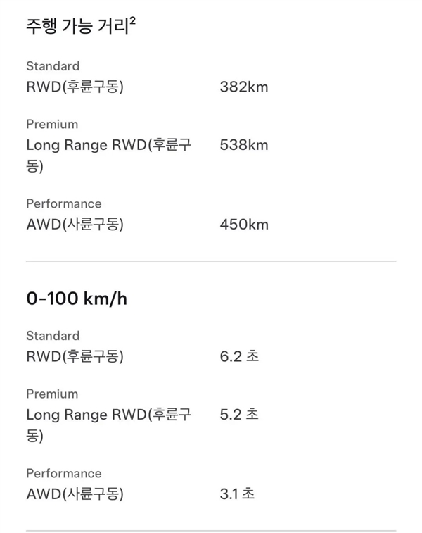 产自上海工厂 廉价版特斯拉Model 3亚洲开卖:和标准版差异巨大