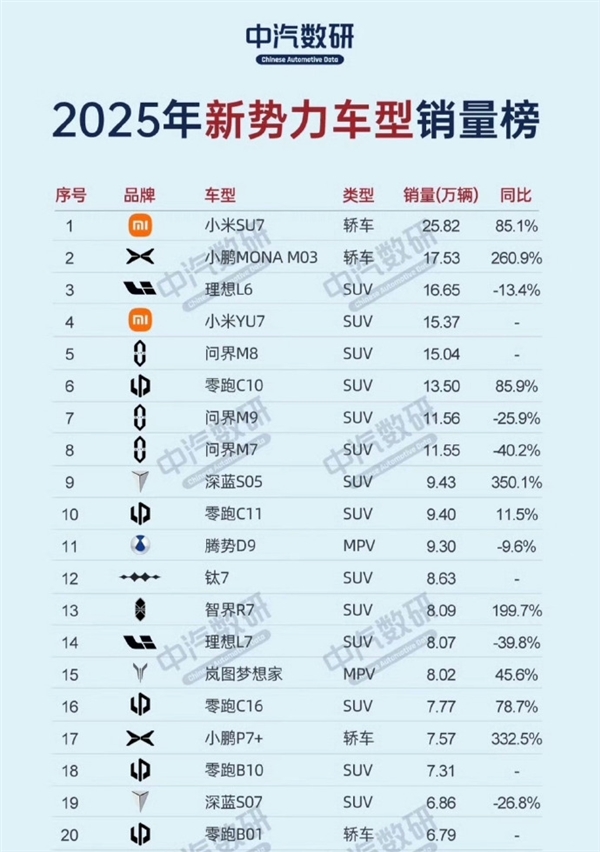 大家看图说话！雷军：这个成绩 可以得瑟吗