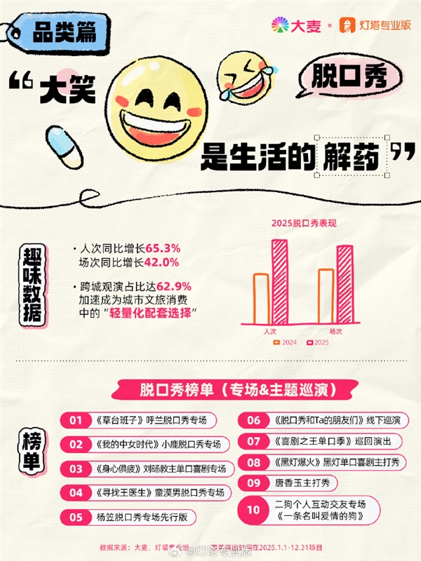 脱口秀逼近剧场第一大类:呼兰、小鹿、刘旸专场最火