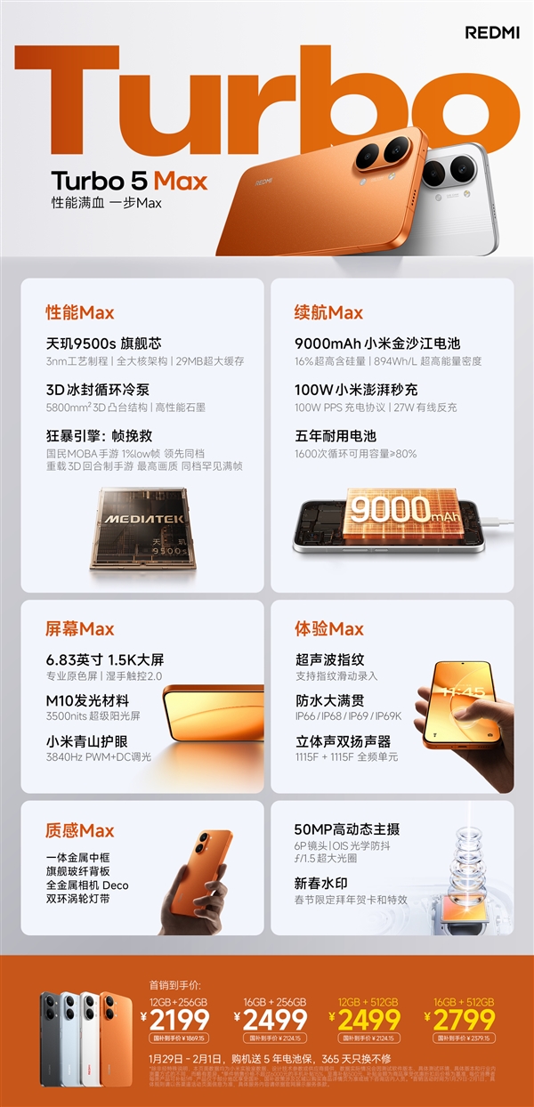 小米宣布10亿内存补贴！REDMI Turbo 5 Max国补价1869元起：512GB仅2379.15元