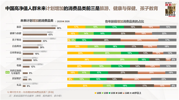 胡润发布中国高净值人群生活报告：对BBA热情下降 转投华为系