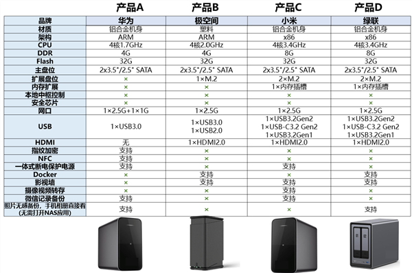 小米新品大爆发:NAS、Tag、耳夹耳机等大批产品今年登场