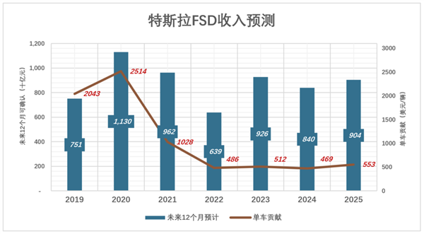 特斯拉可能得看SpaceX的脸色了